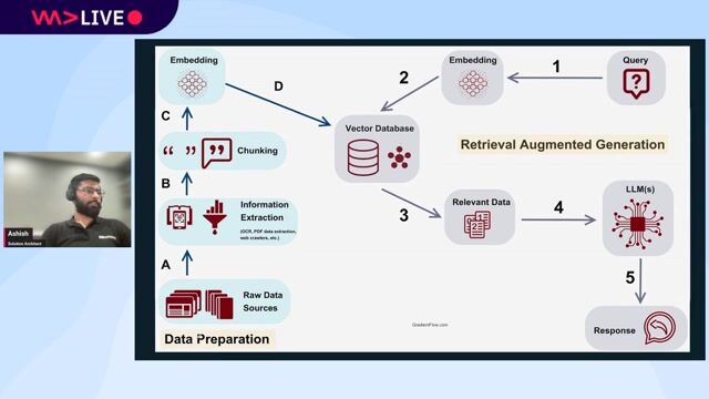 Visualizing the end-to-end data pipeline and application workflow thumbnail