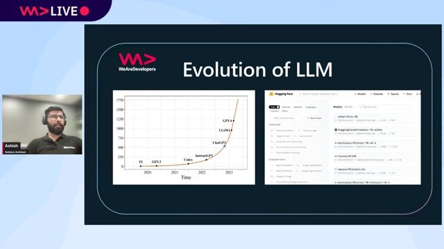 The rapid evolution and adoption of LLMs
