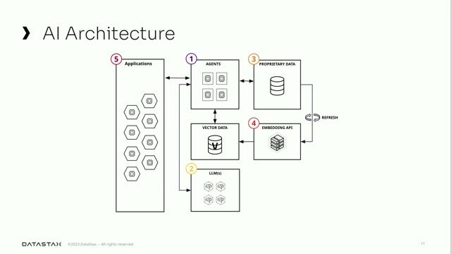 Exploring the architecture of a RAG system