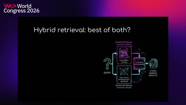Combining capabilities with hybrid and agentic retrieval strategies thumbnail