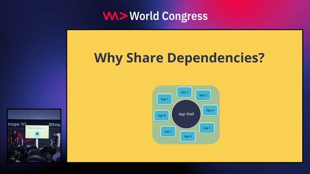 Core reasons for sharing micro frontend dependencies thumbnail