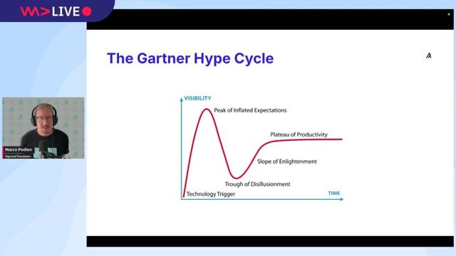 Locating blockchain on the Gartner Hype Cycle