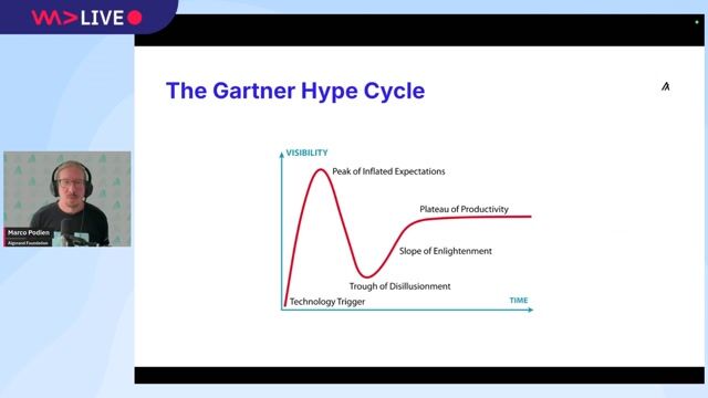 Locating blockchain on the Gartner Hype Cycle