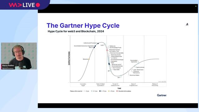 An overview of the Algorand blockchain's key features