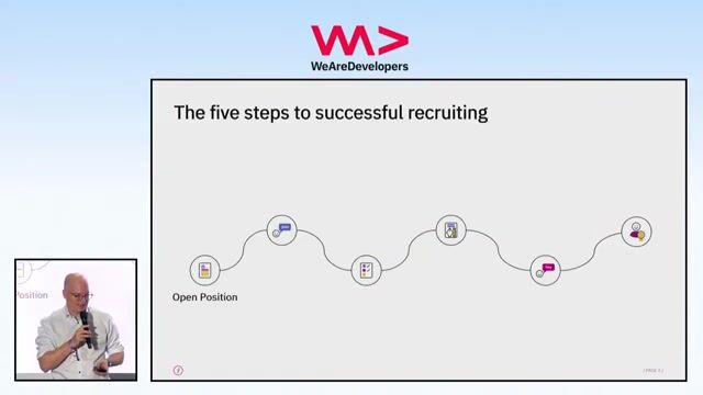 Mapping AI and human roles in the recruiting journey