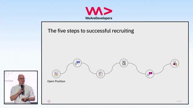 Recruiting with Soul & Smarts