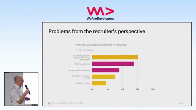 The top challenges facing modern recruiters today
