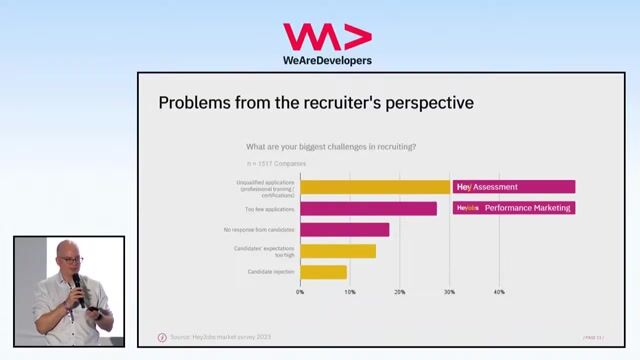 Optimizing candidate reach with AI-driven performance marketing