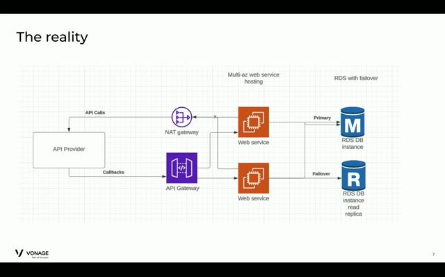 Requirements for an ideal serverless developer experience thumbnail