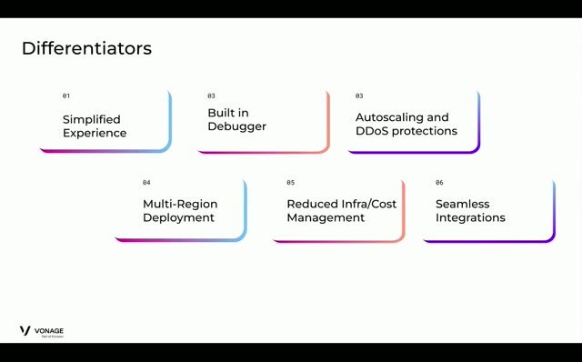 Key features of the Vonage Cloud Runtime
