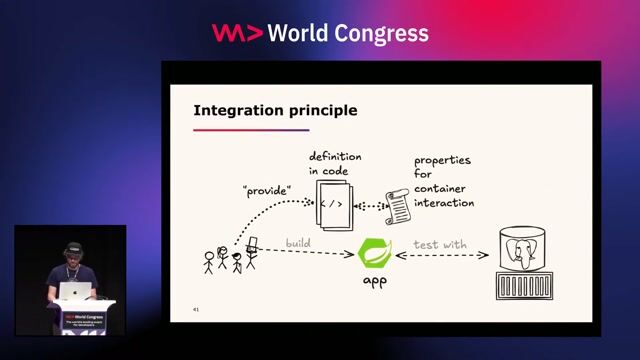 Testing Spring AI applications with local LLMs