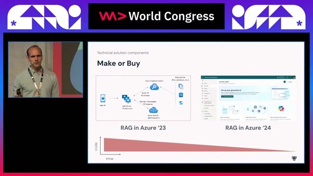 Leveraging evolving hyperscaler AI solutions