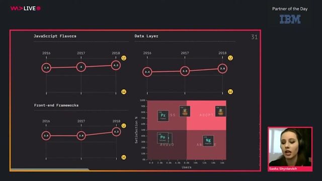 The hard truths of modern frontend development