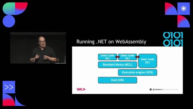 How .NET applications execute on WebAssembly