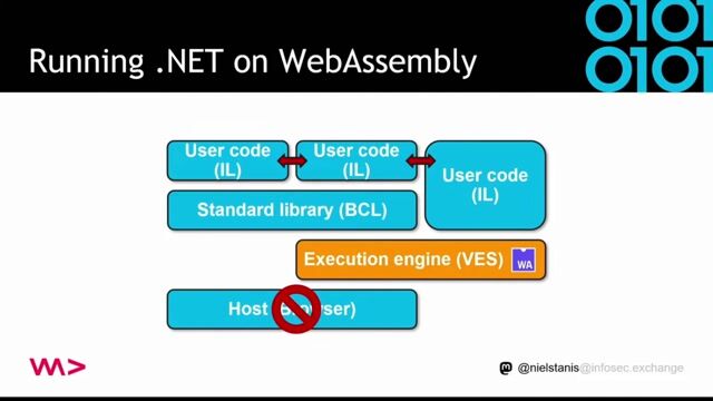 Taking WebAssembly beyond the browser with WASI