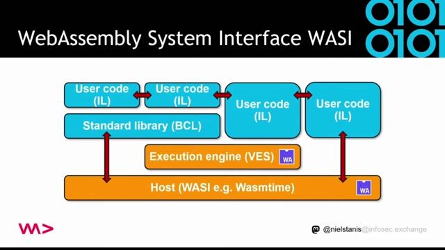 Securing file system access in a .NET WASI application