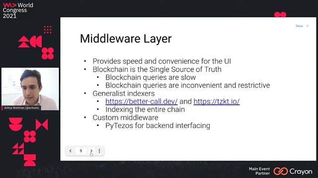 The role of middleware and indexers in dApps