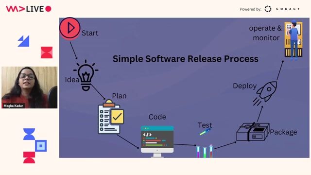 A tour of essential DevOps concepts and tools