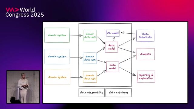 Defining the six essential aspects of a data product