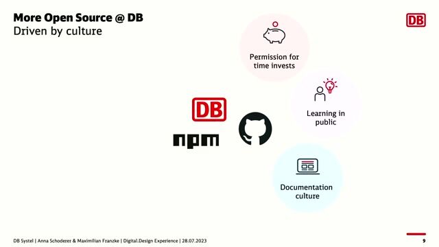 Moving the design system from inner source to open source