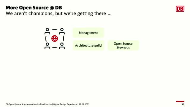 The technical stack for a multi-framework component library