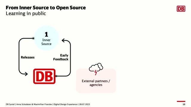 Establishing quality gates in the development process