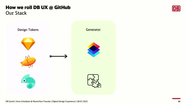 Managing community feedback and contributions