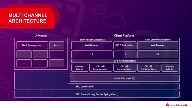 Enterprise-Cloud-Native - Fast-Paced Development & Deployment in a Highly Secure Banking Environment thumbnail