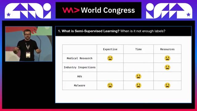 Semi-Supervised Learning. How to overcome the lack of labels