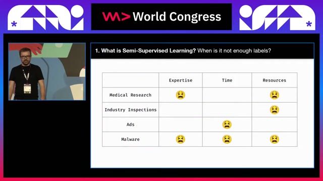 Understanding the high cost of data labeling