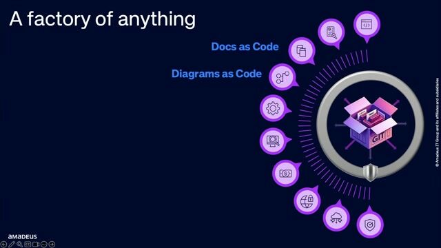 Demo: Generating documentation and slides from code