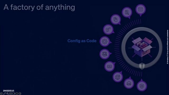 Demo: Deploying and reverting changes with GitOps
