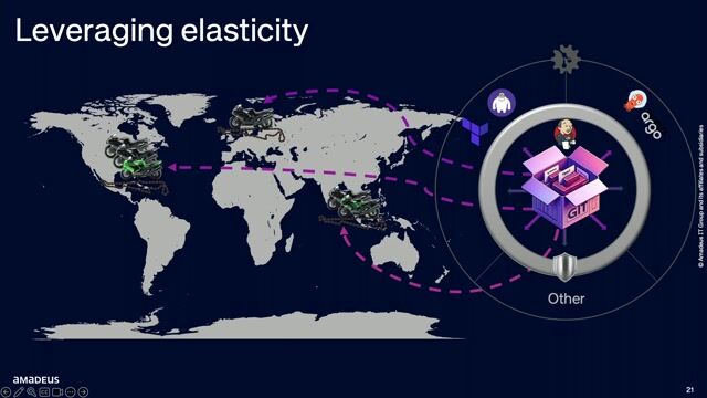 The history of operational complexity driving automation