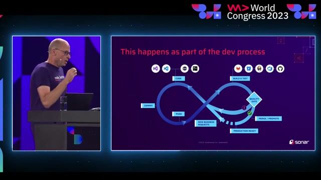 Integrating code quality checks into the development lifecycle