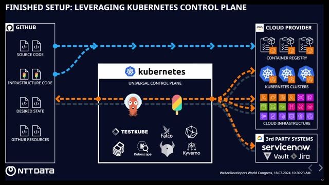 Demo of provisioning a full stack with Crossplane