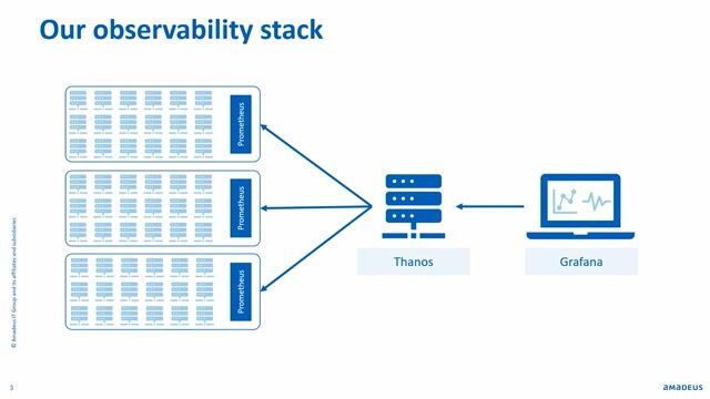 Monitoring as Code - Managing your dashboards at scale