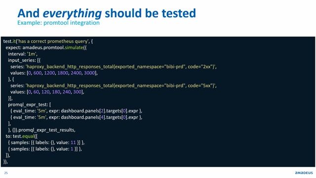 Integrating monitoring into a CI/CD pipeline