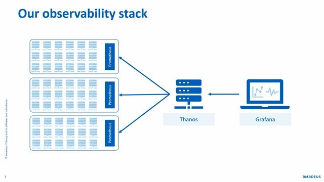Building dashboards programmatically with Jsonnet