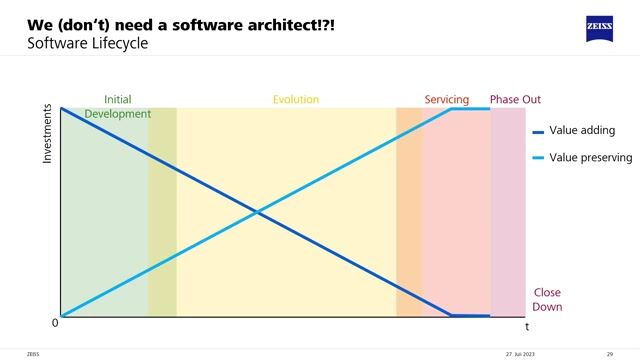 Differentiating between refactoring and restructuring legacy code