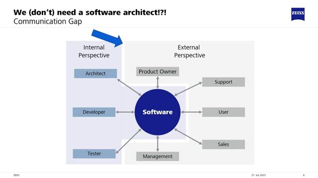 Understanding the unique characteristics of software complexity thumbnail