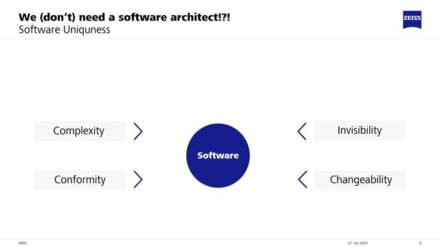 We (don't) need a software architect!?! thumbnail