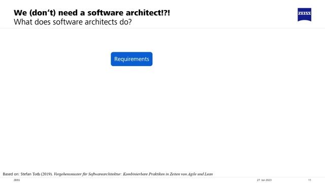 Understanding the core cycle of an architect's work