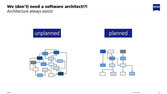 Recognizing the root causes of technical debt