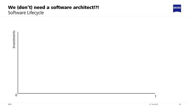 Navigating the complete software evolution lifecycle