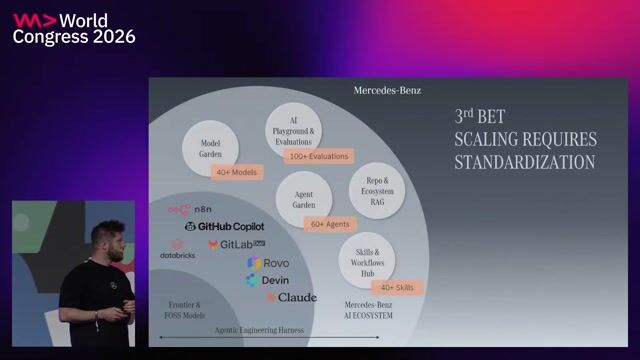 Building a governed ecosystem for AI adoption thumbnail