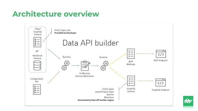Live demo of a React app with role-based access