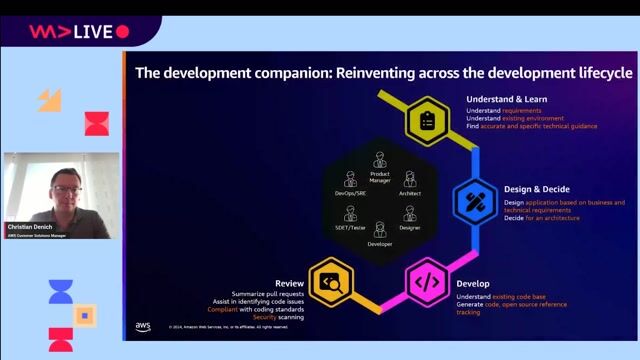 Using AI for monitoring, testing, and maintenance