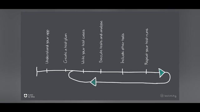 Key takeaways for improving application security