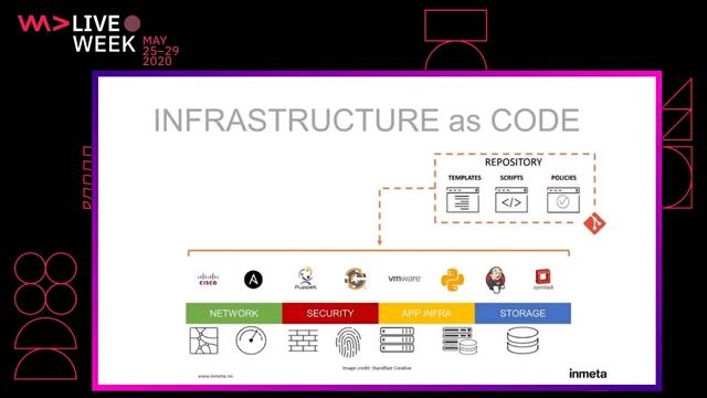 Understanding the fundamentals of Infrastructure as Code