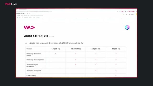 Exploring the evolution and requirements of ARKit